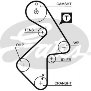 Ремень ГРМ PowerGrip® GATES TOYOTA AVENSIS