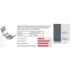 Шатунный подшипник  IPSA