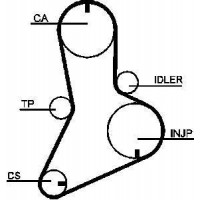 Ремень ГРМ BOSCH FIAT DUCATO 2.8 D